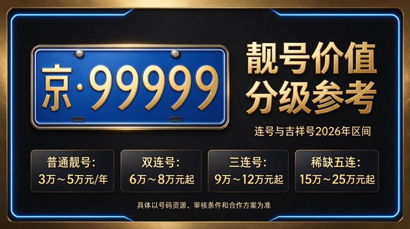 北京京牌指标办理流程